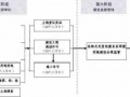 项目改造方案模板图片,项目改造需要哪些正规流程 