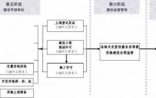 项目改造方案模板图片,项目改造需要哪些正规流程 