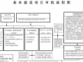 项目批准模板_项目批准流程