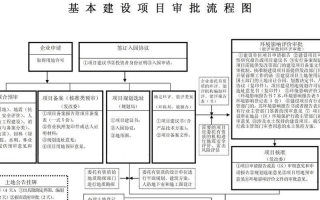 项目批准模板_项目批准流程