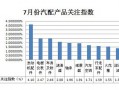  汽配市场调与分析模板「汽车配件市场调查报告范文」