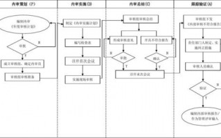 公司审核流程模板