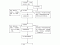 事业单位报账模板_事业单位报账流程图