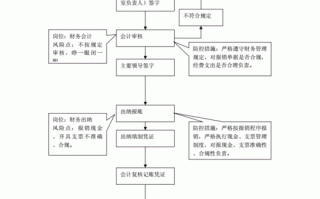 事业单位报账模板_事业单位报账流程图