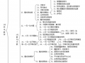  初中数学四大模板「中学数学四大模块」