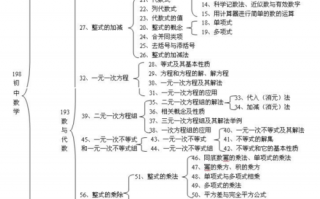  初中数学四大模板「中学数学四大模块」