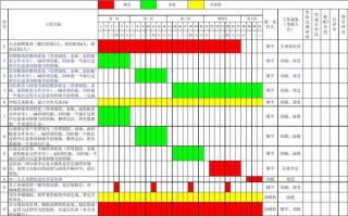 工作计划及进度图表