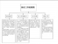 保安岗位工作流程模板图片