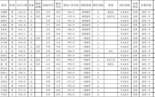 个人年报模板下载-个人年报模板