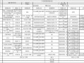  产品质量管控方案模板「产品质量控制方案范文」