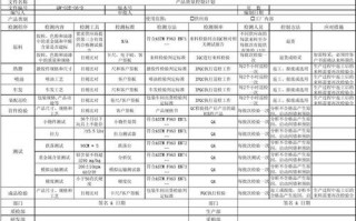  产品质量管控方案模板「产品质量控制方案范文」