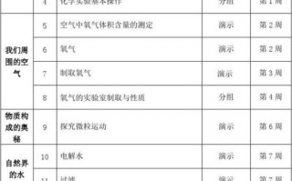 初中化学教案教学目标模板（初中化学教育教学目标）