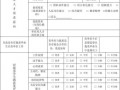  企业人才调查报告模板「企业人才调查表」