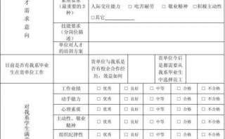  企业人才调查报告模板「企业人才调查表」