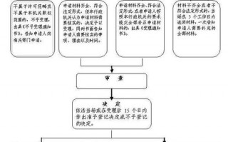 公司更改注册资本模板（公司注册资本修改流程）