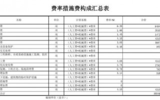 费效比多少算合理-费效比汇报模板