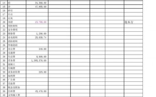 成本数据分析报告-成本数据分析表格模板