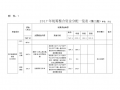 关于资金分配报告模板的信息