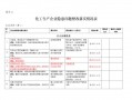 化工厂整改表格模板范文-化工厂整改表格模板