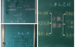 五年级数学板书模板的简单介绍