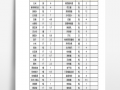  食堂盘库表模板「学校食堂库存盘点制度」