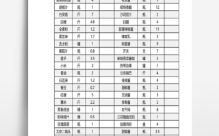  食堂盘库表模板「学校食堂库存盘点制度」