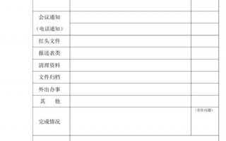 公司办公室日志模板_办公室工作日志范文30篇简短