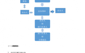  合同法务实训报告模板「法务合同流程」