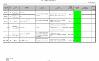  整改措施模板「客诉原因分析与整改措施模板」