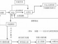 内部沟通流程图-内部沟通模板