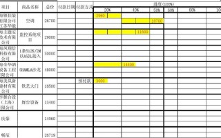 设备进度款支付模板_支付进度款的会计处理