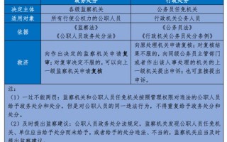  政务警告模板「政务警告模板怎么写」