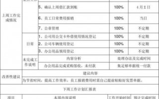 内勤周报-内勤周工作汇总模板