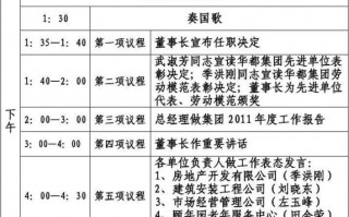 表彰会会议日程模板怎么写 表彰会会议日程模板