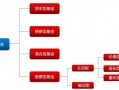 创新型基金的种类