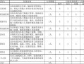 项目分工进度表模板_项目分工表怎么做