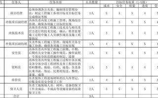 项目分工进度表模板_项目分工表怎么做