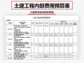  基建工程的预算模板「基建项目预算管理制度」