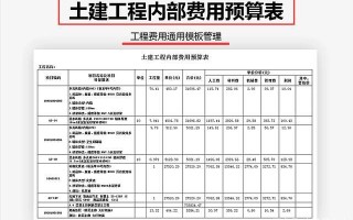  基建工程的预算模板「基建项目预算管理制度」