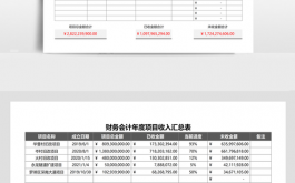 财务年度汇报工作内容-财务年度汇总表格模板