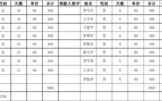 修剪树枝套什么定额? 修剪树枝的预算模板