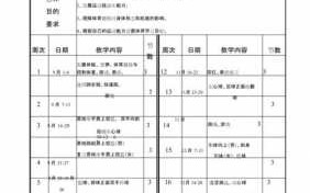 体育学期教学计划模板（体育学期教学计划模板怎么写）