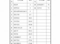 全宗卷文件目录按先后顺序装订成册并标注