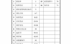 全宗卷文件目录按先后顺序装订成册并标注