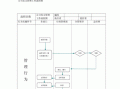 行政工作所需模板,行政工作的要求流程 