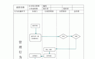 行政工作所需模板,行政工作的要求流程 