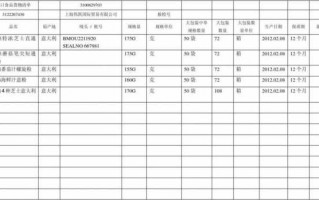 进口食品销售清单模板