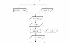 历史教学流程图模板（历史教学流程图模板怎么画）