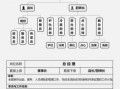  餐厅人事架构模板「餐厅人员架构图怎么做」