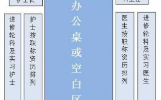 科室晨交班顺序 科室晨交班模板